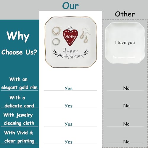 50 Year Anniversary Wedding Gifts for Couples Parents, Golden Anniversary Romantic Gifts for Wife, Husband, Friends, Ceramic Jewelry Organizer Plate, Happy 50th Anniv. Trinket Tray Dish - style: 50th Anniversary