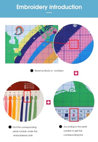 CROSSDECOR Cross Stitch Kits for Adults,Stamped Cross Stitch Kits,DIY Needlepoint Kits for Beginners Counted Embroidery Craft Supplies for Home Décor,Cottage by the Water 11.8×8.2in - color: Cottage by the Water 11.8×8.2in