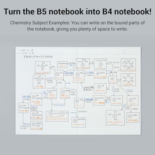 KOKUYO B5 Composition Notebooks, 5 Pack Campus Comp Book with Dot 6mm Ruled - color: Green, size: 6mm Dot Ruled