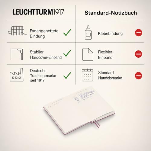 LEUCHTTURM1917 - Notebook Hardcover Medium A5-251 Numbered Pages for Writing and Journaling - Thinking Ahead (Plain Paper, Dusty Rose) - color: Dusty Rose, style: Minimalist