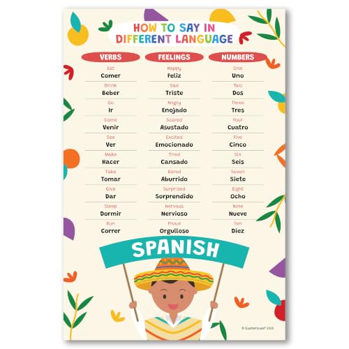 Quarterhouse 10 Poster How to Say in Other Languages Part 2 Classroom Set - color: How to Say in Different Languages Part 2