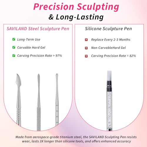 3Pcs Sculpting Nail Tools for Nail Art, Dual-Head 3D Gel Advanced Nails Art Sculpture Pen, Nails Dotting Tool Fingernail Polish Design for Salon Home DIY