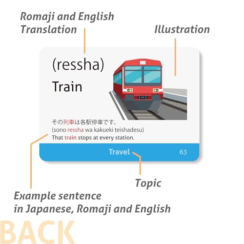 Japanese Vocabulary Flash Cards for Beginners (with Illustrations and Example Sentences), Standard Playing Card Size, Sturdy, Water Resistant