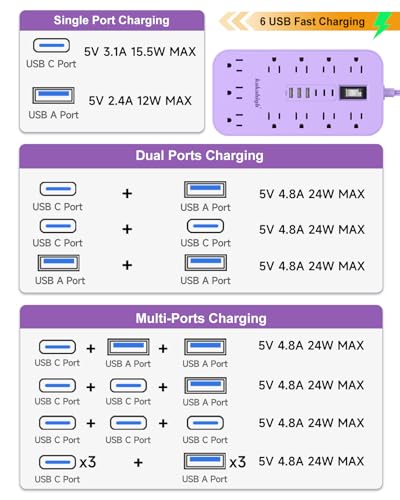 Purple Extension Cord with Multiple Outlets- 5 FT - color: Purple, size: 5FT