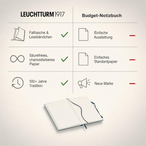 LEUCHTTURM1917 - Notebook Hardcover Medium A5-251 Numbered Pages for Writing and Journaling - Thinking Ahead (Ruled Paper, Deep Sea) - color: Deep Sea, style: Ruled