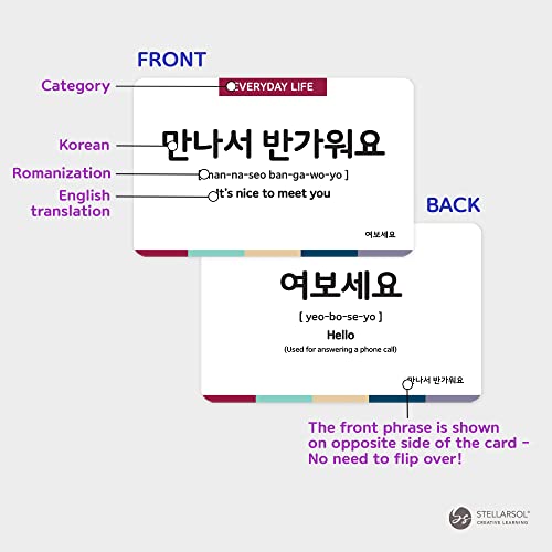 Pocket-Sized 55 Korean Basic Dialogue Flashcards - 128 Basic Phrases/Words for Beginners - style: Pocket-sized Convo