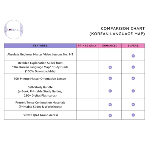 Korean Language Learning Notebook by COREALL - Korean Language Map: Ultimate Test Prep Kit (Prints ONLY)
