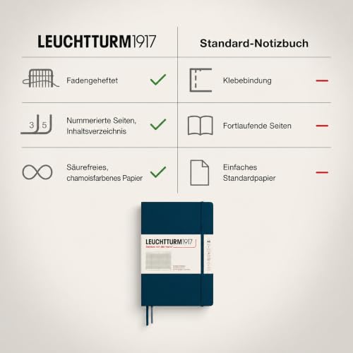 LEUCHTTURM1917 - Notebook Hardcover Medium A5-251 Numbered Pages for Writing and Journaling - Thinking Ahead (Squared Paper, Deep Sea) - color: Deep Sea, style: Squared