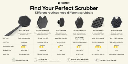 TOOLETRIES Silicone Face Scrubber, Facial Cleansing Brush - Glacier - color: Glacier