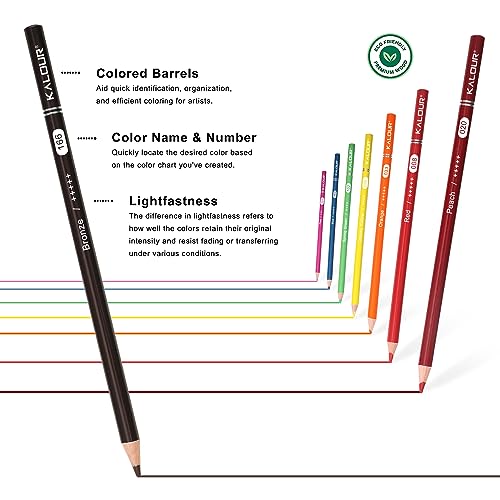KALOUR PDAS 126 PCS Colored Pencils Set, with Coloring Books, Tutorial, Color Chart, 120 Premium Soft Core Colored Pencils for Artists Adults Teens Coloring Drawing, Portable Zipper Case