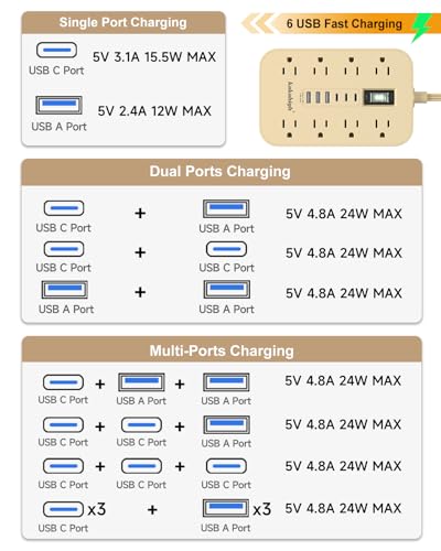 Beige Power Strip with USB Ports - 10 FT - color: Beige, size: 10FT