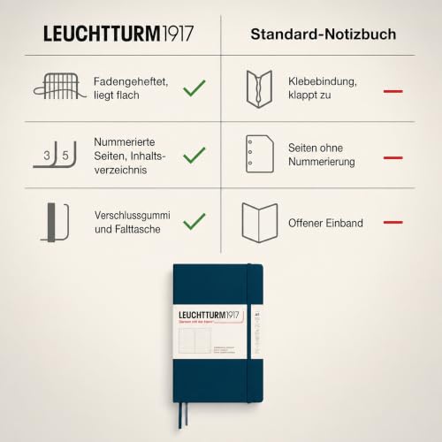 LEUCHTTURM1917 - Notebook Hardcover Medium A5-251 Numbered Pages for Writing and Journaling - Thinking Ahead (Dotted Paper, Deep Sea) - color: Deep Sea, style: Dotted