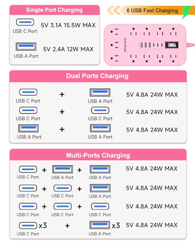 Pink Extension Cord with Multiple Outlets- 5 FT - color: Pink, size: 5FT