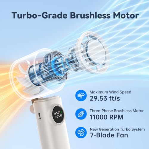 MUXNW Handheld Mini Portable Fan, HD Display 100 Speed Levels(White) - color: White