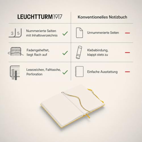 LEUCHTTURM1917 - Notebook Hardcover Medium A5-251 Numbered Pages for Writing and Journaling (Sunflower, Plain) - color: Sunflower, style: Minimalist