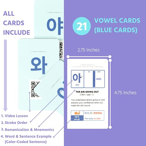Learn Korean with COREALL Hangul Korean Alphabet Flash Cards - Korean Gifts Idea for Korean Language Beginners - Includes Digital Korean Language Learning Book (Superb Ver.) - style: Superb Ver.