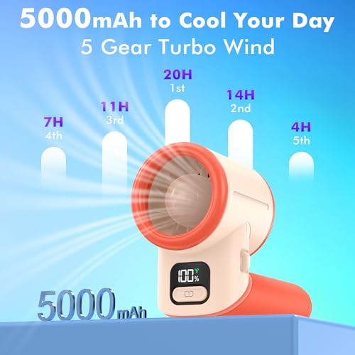 AMACOOL Portable Handheld Turbo Fan, Max 20 Hours Runtime, Gifts for Women - color: Red