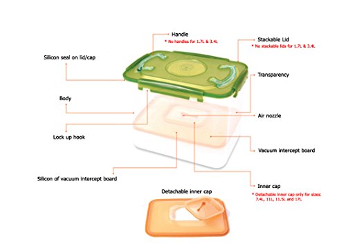 e-jen Premium Kimchi, Sauerkraut Container Probiotic Fermentation with Inner Vacuum Lid (Earthenware Green, 0.9 gal/ 3.4L) - color: Earthenware Green, size: 0.9 gal