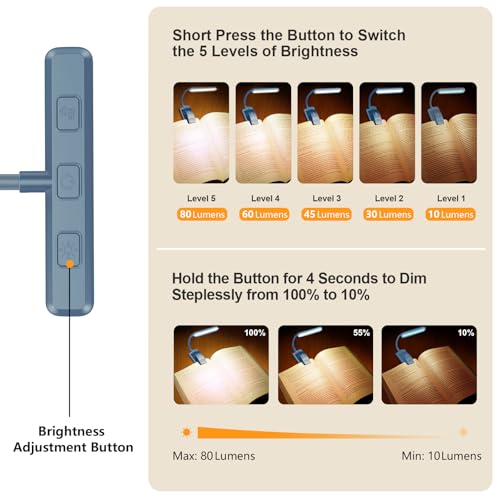 Gritin 19 LED Rechargeable Book Light for Reading in Bed - color: Pacific Blue