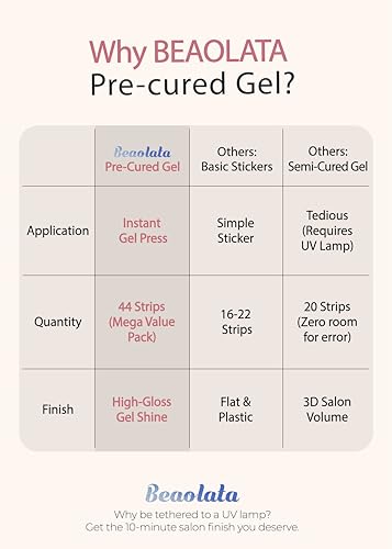 Real Gel Nail Strips (No UV Light Needed) - 44Pcs Salon Quality Nail Stickers - Long Lasting Polish Wraps for Women, Easy Apply & Remove (Classic Red - color: Classic Red