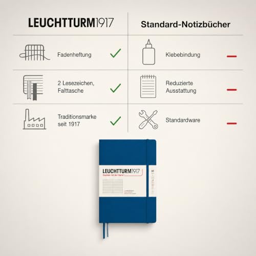 LEUCHTTURM1917 - Notebook Hardcover Medium A5-251 Numbered Pages for Writing and Journaling (Indigo, Ruled) - color: Indigo, style: Ruled