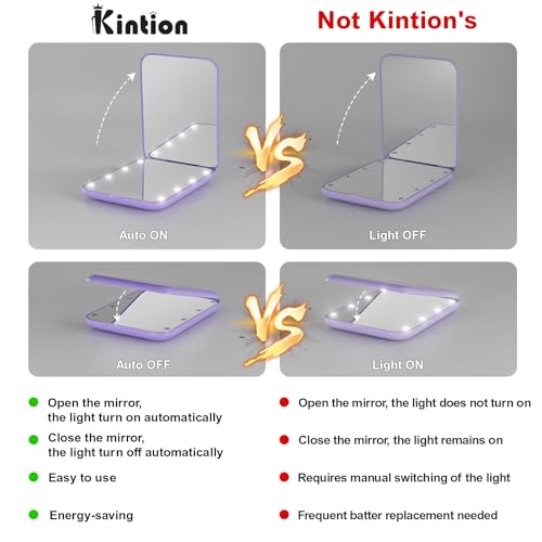 Kintion Pocket Mirror, 1X/3X Magnification LED Compact Mirror (Purple) - color: Purple