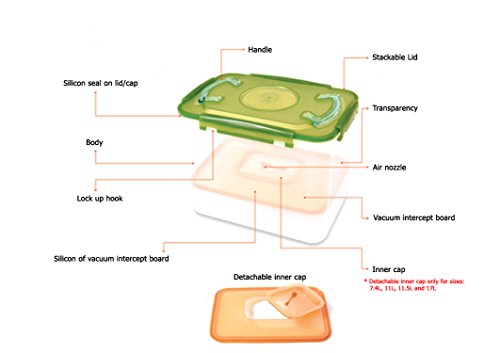 e-jen Premium Kimchi, Sauerkraut Container Probiotic Fermentation with Inner Vacuum Lid (Earthenware Green, 1.9 gal/ 7.4L) - color: Earthenware Green, size: 1.9 gal