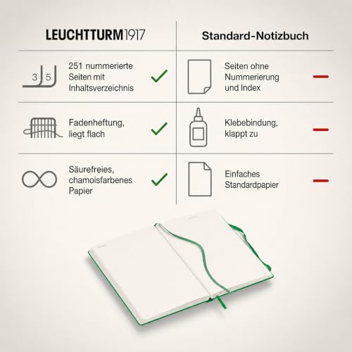 LEUCHTTURM1917 - Notebook Hardcover Medium A5-251 Numbered Pages for Writing and Journaling - Thinking Ahead (Ruled Paper, Spring Leaf) - color: Spring Leaf, style: Ruled