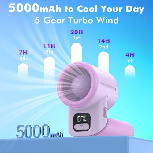 AMACOOL Portable Handheld Turbo Fan, Max 20 Hours Runtime, Gifts for Women - color: Purple