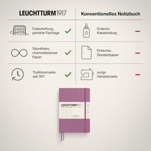 LEUCHTTURM1917 - Notebook Hardcover Medium A5-251 Numbered Pages for Writing and Journaling - Thinking Ahead (Dotted Paper, Dusty Rose) - color: Dusty Rose, style: Dotted