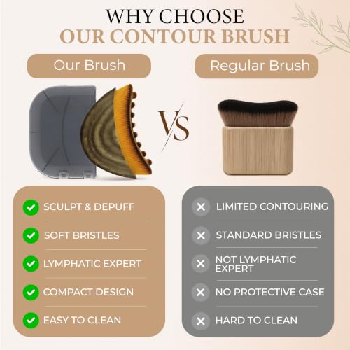 Lymphatic Contour Face Brush, Dry Brush Massager for Lymphatic Drainage
