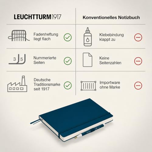 LEUCHTTURM1917 - Notebook Hardcover Medium A5-251 Numbered Pages for Writing and Journaling - Thinking Ahead (Plain Paper, Deep Sea) - color: Deep Sea, style: Minimalist