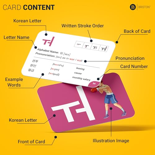 Korean Alphabet Flash Cards with Audio – Learn Hangul & Pronunciation
