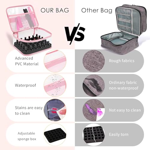 Beloving Clear Nail Polish Organizer Holds 30 Bottles PVC Nail Polish Case See-Through Nail Supplies with Manicure Tools Storage Sections, Portable Travel Nail Tech Carrying Bag for Storage Display - color: 1.Pink
