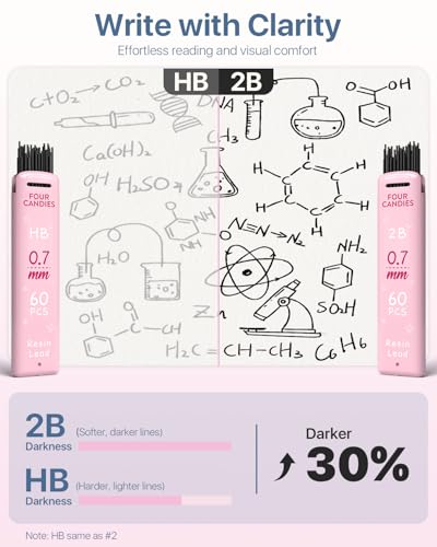 Four Candies Cute Mechanical Pencil Set, 0.5mm Fine Point, 6-Count Pack - style: 6PCS 0.5 mm