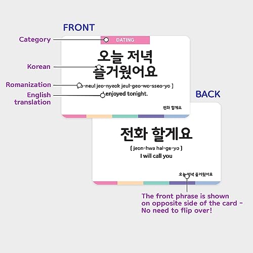 Essential Dialogue Flashcards for Beginners – 110 Everyday Situations Phrases + Free MP3 Audio - style: Everyday Situ