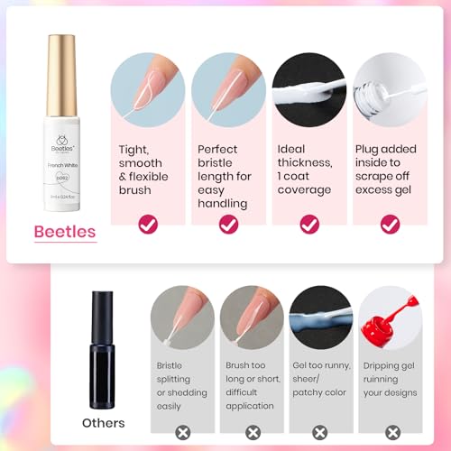 Beetles Pastel Gel Liner Nail Polish Set 12 Colors Sheer Pink - color: Unicorn