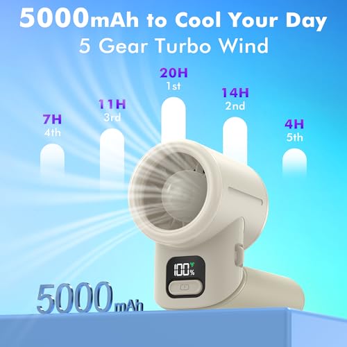 AMACOOL Portable Handheld Turbo Fan, Max 20 Hours Runtime, Gifts for Women - color: Beige