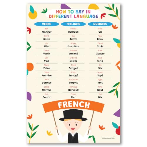 Quarterhouse 10 Poster How to Say in Other Languages Part 2 Classroom Set - color: How to Say in Different Languages Part 2