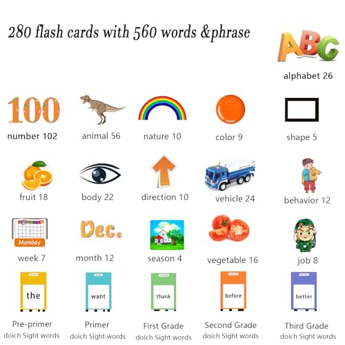 Lapare Audible Flash Cards Toys for Toddlers 2 3 4 5 6, Learn ABC Letters, Numbers 0-100,Phrases,Objects, Adjectives, and More Dolch Sight Words, 280 Cards with 560 Words/Phrases (Pink) - color: Pink, size: 560 Sight Words English (numbers 0-100)