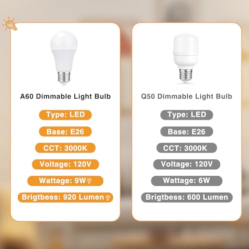 Fenmzee 17.4" White Lamp for Bedroom - Dimmable Touch, USB A+C, AC Outlet - color: White - Silver, size: 17.4"