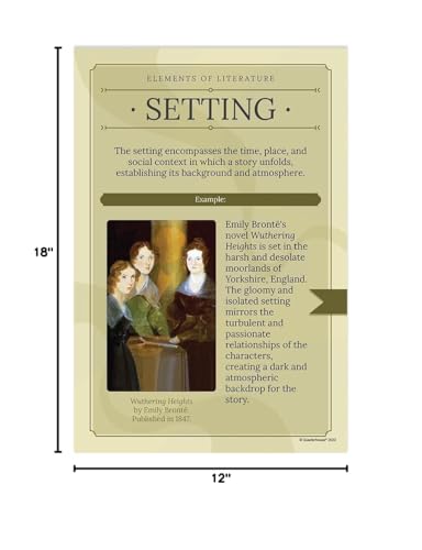 Quarterhouse 8 Poster Elements of a Novel Classroom Set - color: Elements of a Novel