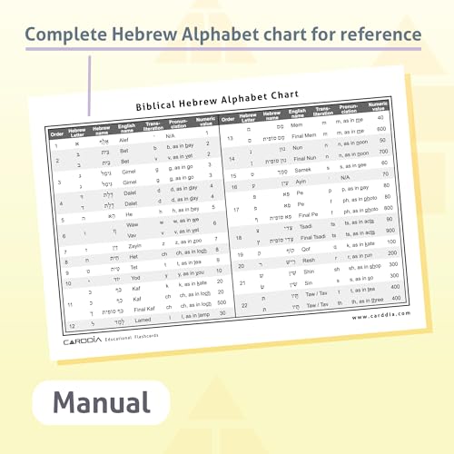 CARDDIA | Biblical Hebrew Alphabet Educational Flashcards | Includes Consonants, Vowels, Dagesh, and Final Forms