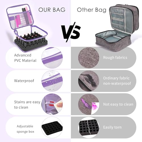 Beloving Nail Polish Organizer Bag Holds 30 Bottles (15ml/0.5 fl.oz) Portable Supplies Organizer Handbag for Manicure Tools, Portable Nail Supplies Kit Organizer Carrying Case (Purple) - color: 3.Purple