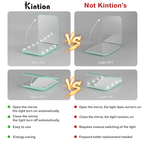 Kintion Pocket Mirror, 1X/3X Magnification LED Compact Mirror (Cyan) - color: Cyan