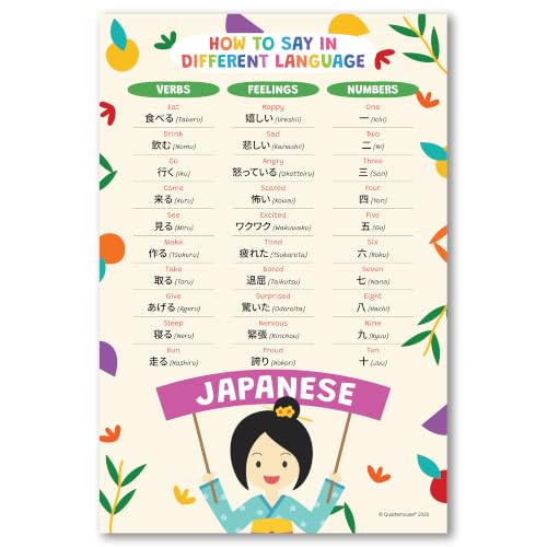 Quarterhouse 10 Poster How to Say in Other Languages Part 2 Classroom Set - color: How to Say in Different Languages Part 2