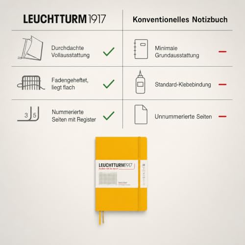 LEUCHTTURM1917 - Notebook Hardcover Medium A5-251 Numbered Pages for Writing and Journaling (Sunflower, Squared) - color: Sunflower, style: Squared