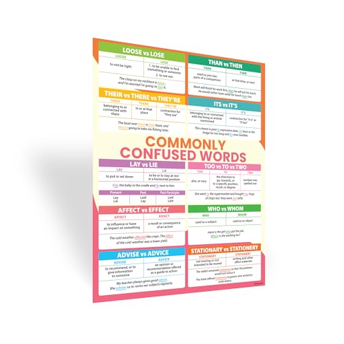 Decorably 5 Vibrant 8th Grade English Posters for Classroom - color: Vibrant
