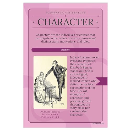 Quarterhouse 8 Poster Elements of a Novel Classroom Set - color: Elements of a Novel