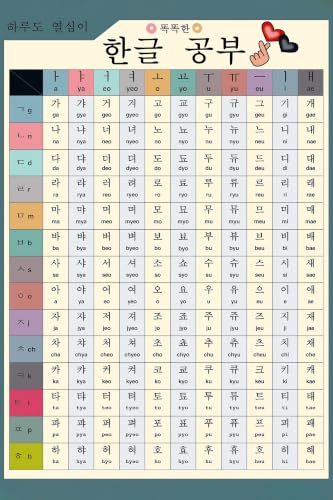 CYPGTBCK Korean ABC Alphabet Poster Education Knowledge Canvas Wall Art Aesthetic Decorative Painting Living Roomstyle 16x24inch(40x60cm) - size: 24"L x 16"W